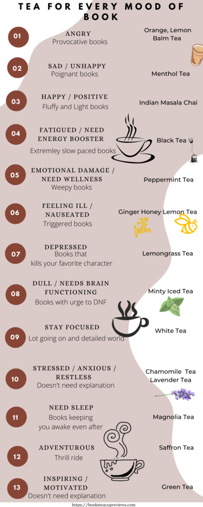 Tea for every mood of Book